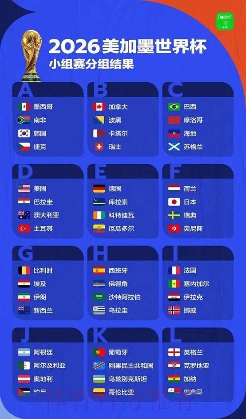 2026世界杯外围推荐官方 2026世界杯外围推荐官方