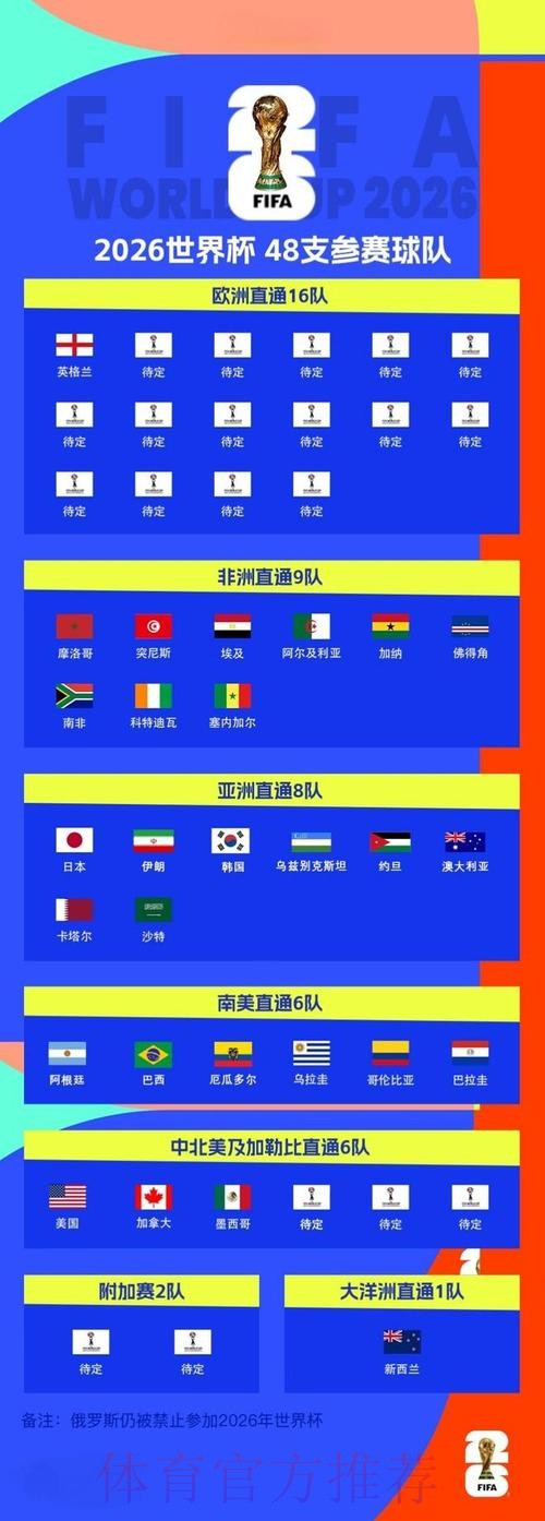 2026世界杯外围推荐官方 2026世界杯外围推荐官方