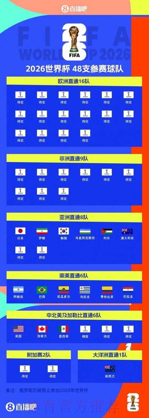 2026世界杯外围排行最佳