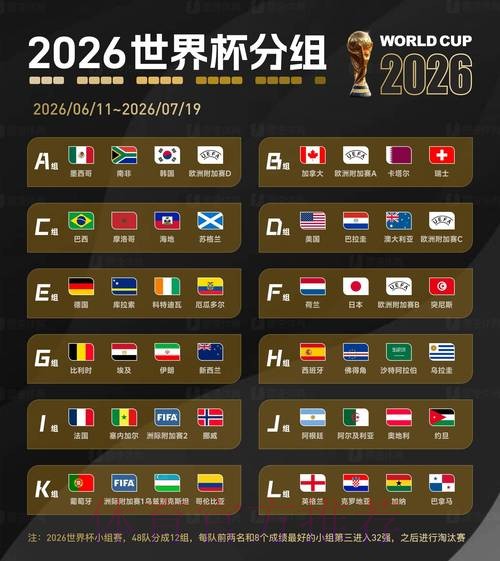 2026世界杯外围排行最佳